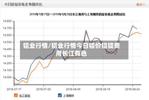 铝业行情/铝业行情今日铝价铝锭费用长江有色