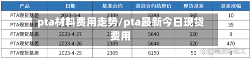 pta材料费用走势/pta最新今日现货费用-第3张图片