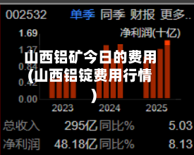 山西铝矿今日的费用(山西铝锭费用行情)