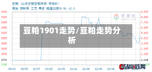 豆粕1901走势/豆粕走势分析