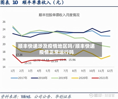顺丰快递涉及疫情地区吗/顺丰快递疫情正常运行吗