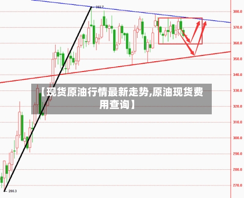 【现货原油行情最新走势,原油现货费用查询】-第3张图片