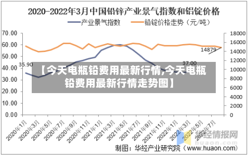 【今天电瓶铅费用最新行情,今天电瓶铅费用最新行情走势图】