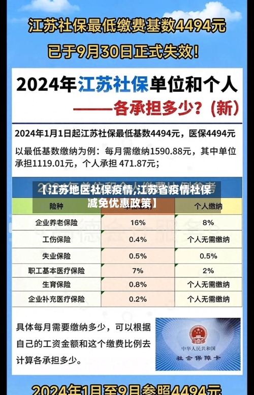【江苏地区社保疫情,江苏省疫情社保减免优惠政策】