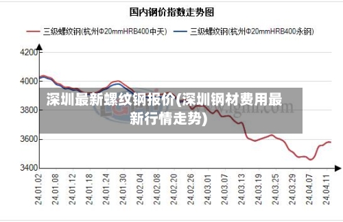 深圳最新螺纹钢报价(深圳钢材费用最新行情走势)-第2张图片