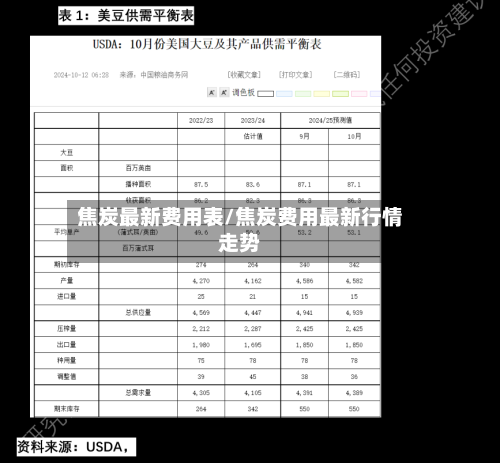 焦炭最新费用表/焦炭费用最新行情走势-第2张图片
