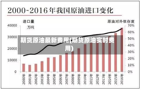 期货原油最新费用(期货原油实时费用)-第3张图片