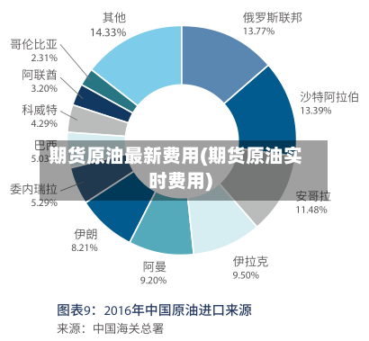 期货原油最新费用(期货原油实时费用)