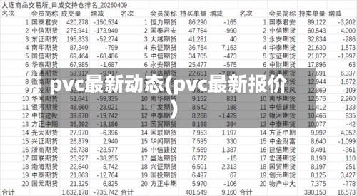 pvc最新动态(pvc最新报价)-第2张图片