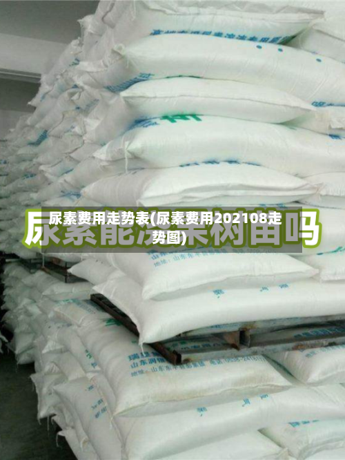 尿素费用走势表(尿素费用202108走势图)