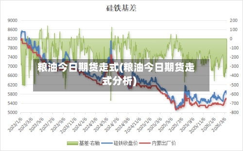 粮油今日期货走式(粮油今日期货走式分析)
