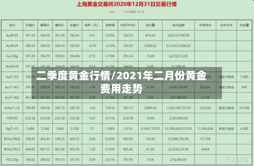 二季度黄金行情/2021年二月份黄金费用走势
