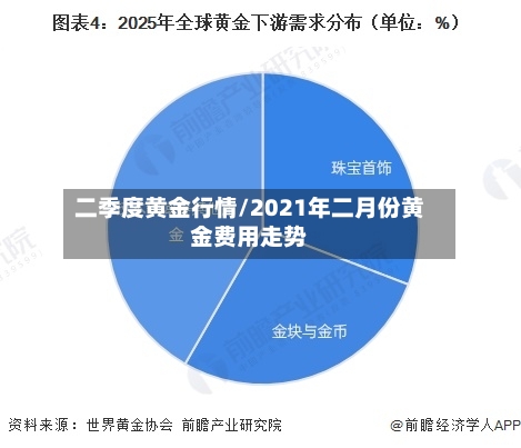 二季度黄金行情/2021年二月份黄金费用走势-第3张图片