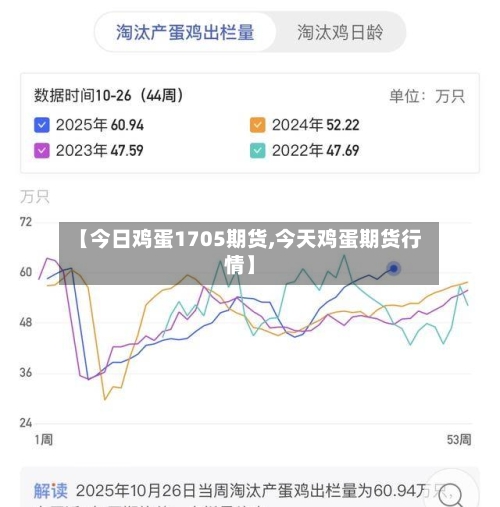 【今日鸡蛋1705期货,今天鸡蛋期货行情】-第2张图片