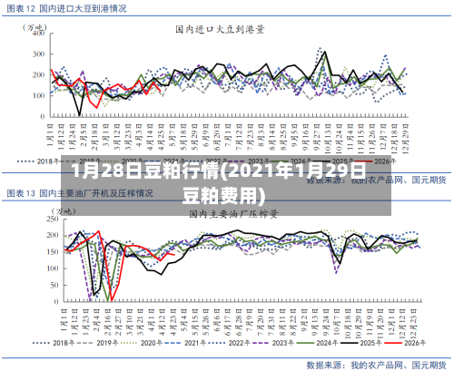 1月28日豆粕行情(2021年1月29日豆粕费用)