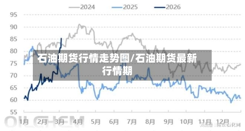 石油期货行情走势图/石油期货最新行情期