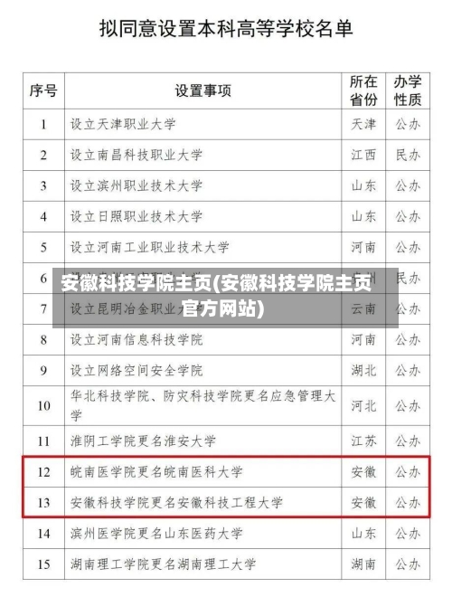 安徽科技学院主页(安徽科技学院主页官方网站)