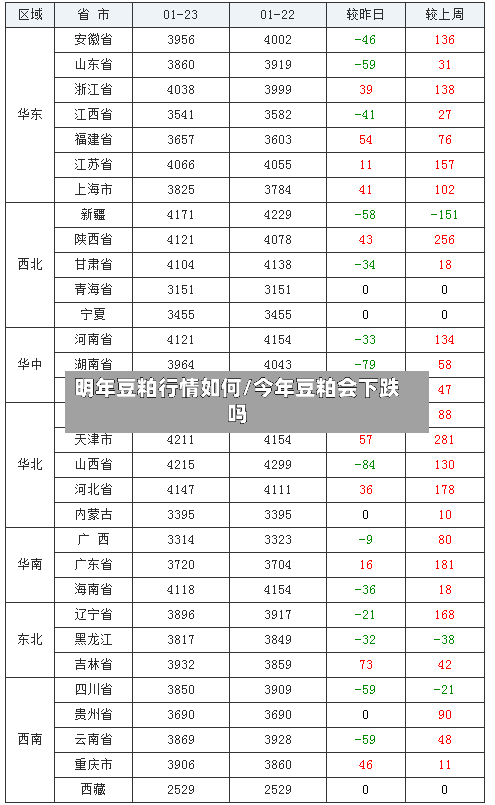 明年豆粕行情如何/今年豆粕会下跌吗-第2张图片