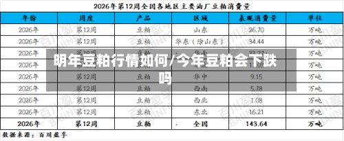 明年豆粕行情如何/今年豆粕会下跌吗