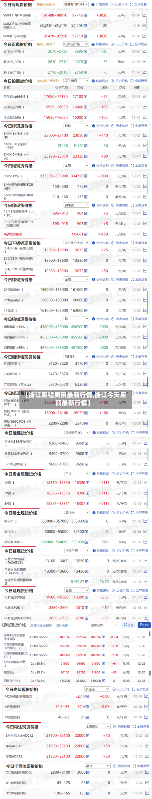 【浙江废铅费用最新行情,浙江今天废铜最新行情】
