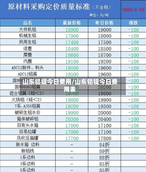 山东铝锭今日费用/山东铝锭今日费用表-第3张图片