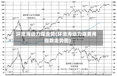 环渤海动力煤走势(环渤海动力煤费用指数走势图)-第2张图片