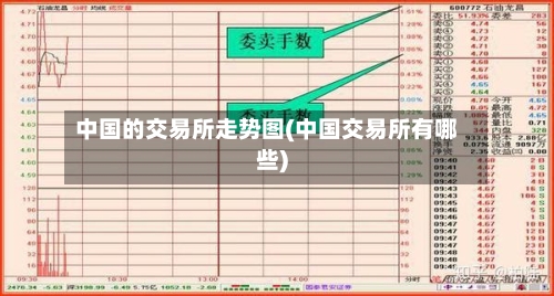 中国的交易所走势图(中国交易所有哪些)-第2张图片