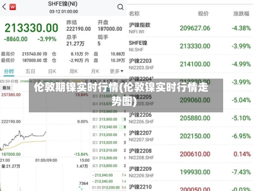 伦敦期镍实时行情(伦敦镍实时行情走势图)