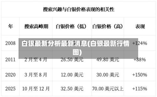 白银最新分析最新消息(白银最新行情图)