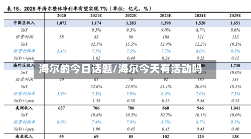 海尔的今日话题/海尔今天有活动吗-第3张图片