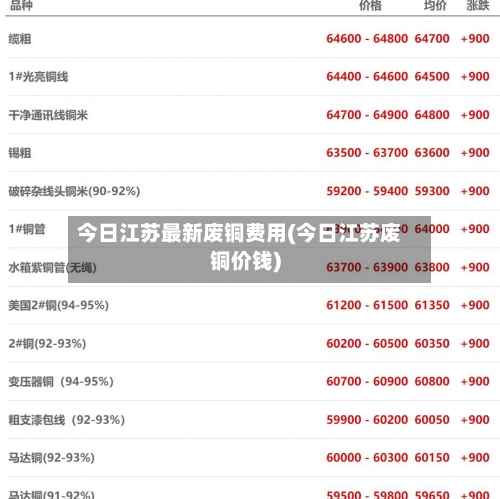 今日江苏最新废铜费用(今日江苏废铜价钱)-第2张图片