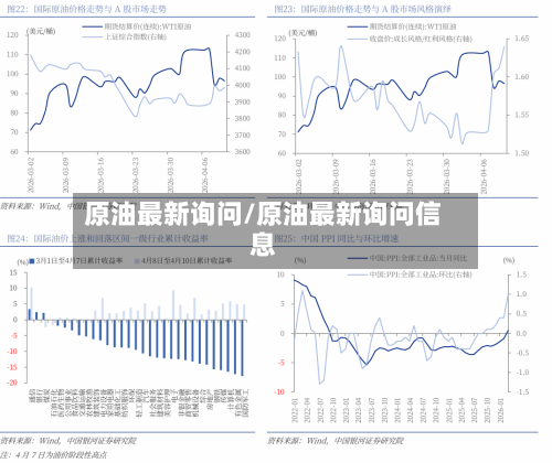 原油最新询问/原油最新询问信息-第2张图片
