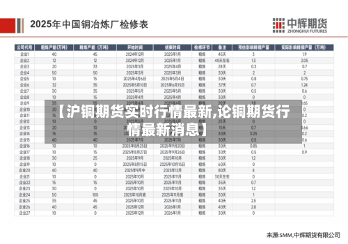 【沪铜期货实时行情最新,论铜期货行情最新消息】