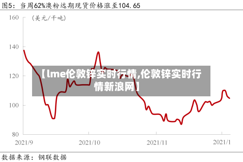 【lme伦敦锌实时行情,伦敦锌实时行情新浪网】