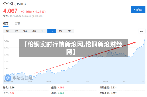 【伦铜实时行情新浪网,伦铜新浪财经网】-第2张图片