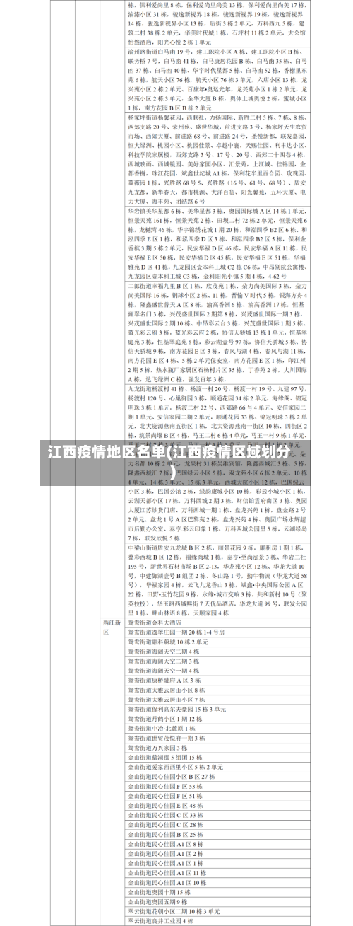 江西疫情地区名单(江西疫情区域划分)-第2张图片