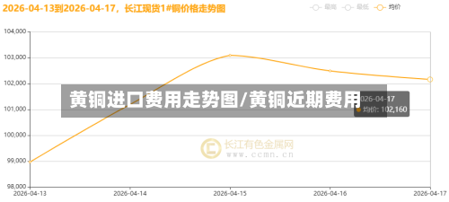 黄铜进口费用走势图/黄铜近期费用-第2张图片