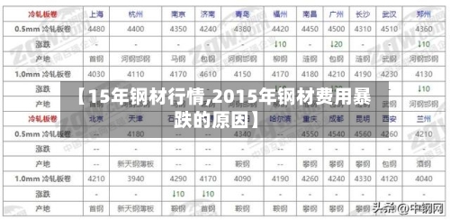 【15年钢材行情,2015年钢材费用暴跌的原因】-第2张图片