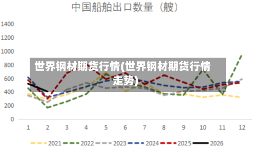 世界钢材期货行情(世界钢材期货行情走势)