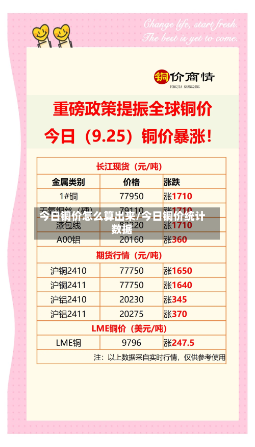 今日铜价怎么算出来/今日铜价统计数据