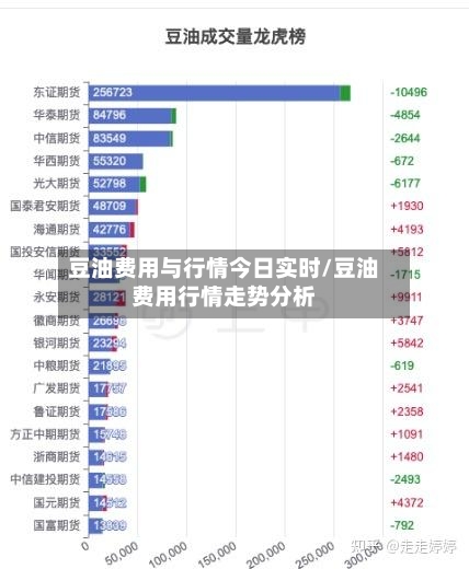 豆油费用与行情今日实时/豆油费用行情走势分析-第3张图片