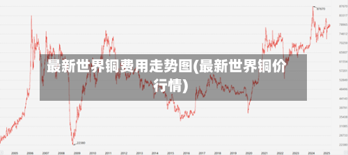 最新世界铜费用走势图(最新世界铜价行情)-第2张图片