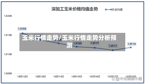 玉米行情走势/玉米行情走势分析预测-第2张图片