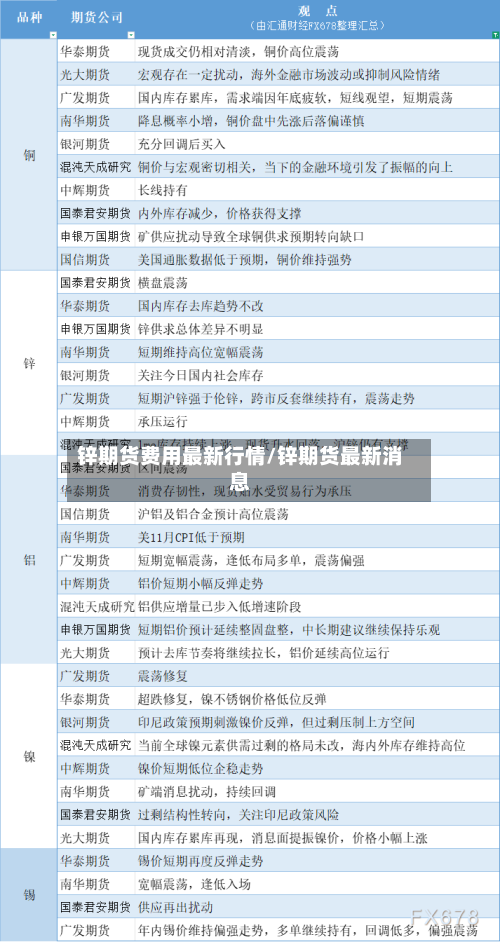 锌期货费用最新行情/锌期货最新消息-第2张图片