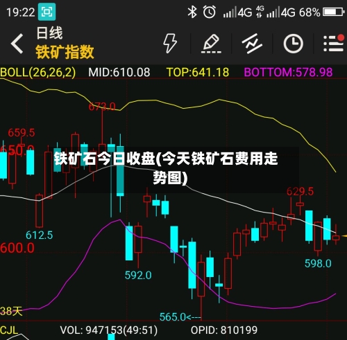 铁矿石今日收盘(今天铁矿石费用走势图)-第3张图片