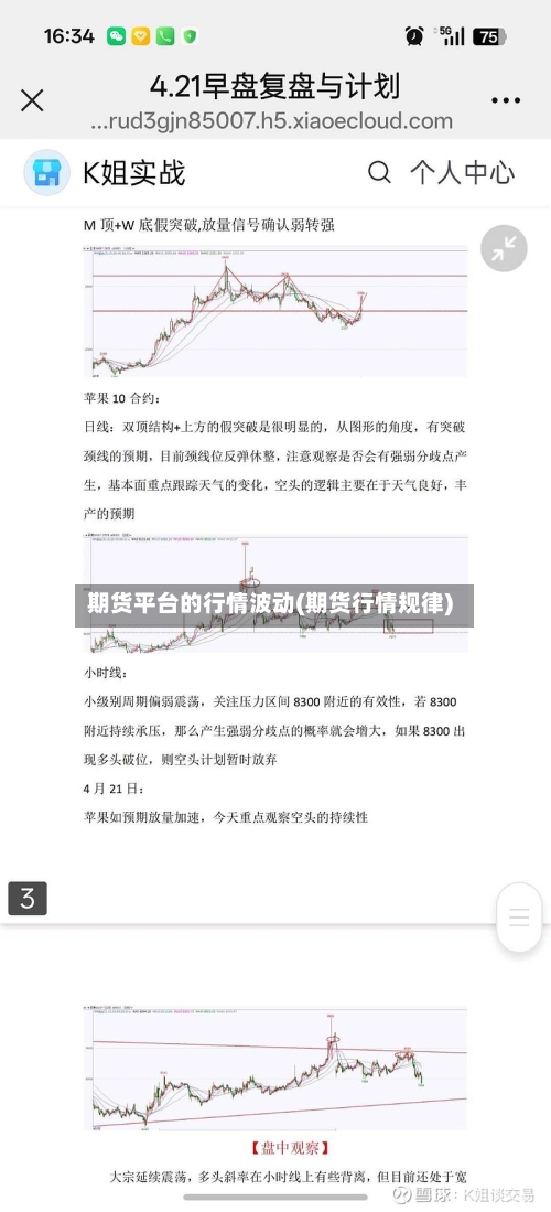 期货平台的行情波动(期货行情规律)-第2张图片