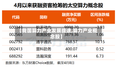 【我国算力产业发展提速,算力产业概念股】-第3张图片