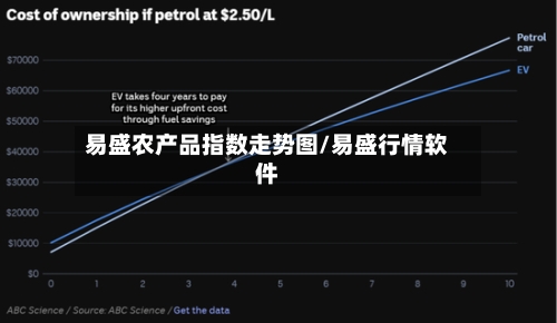易盛农产品指数走势图/易盛行情软件-第2张图片
