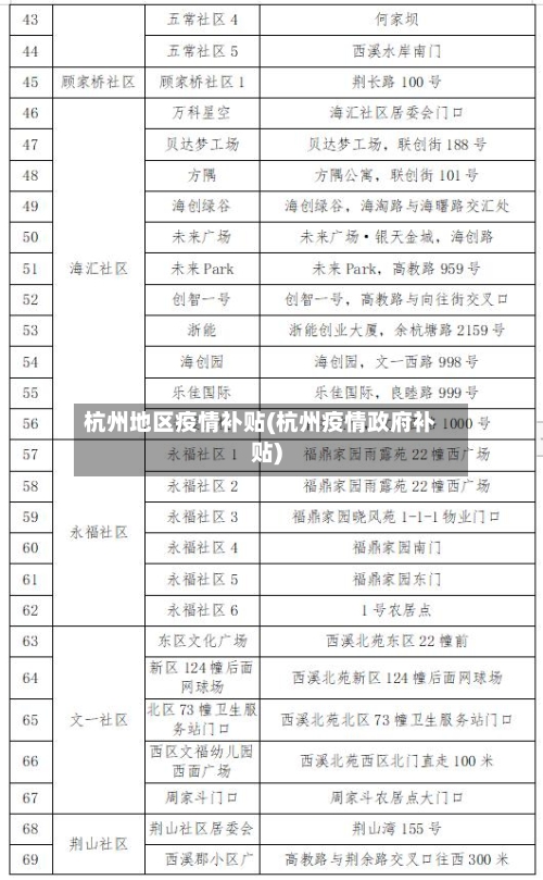 杭州地区疫情补贴(杭州疫情政府补贴)-第2张图片