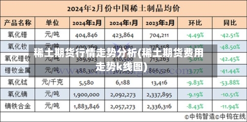 稀土期货行情走势分析(稀土期货费用走势k线图)